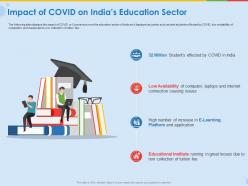 Impact of covid on indias education sector application ppt visual aids