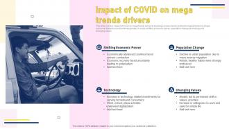 Impact Of Covid On Mega Trends Drivers