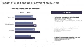 Impact Of Credit And Debit Payment Comprehensive Guide Of Cashless Payment Methods