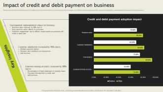 Impact Of Credit And Debit Payment On Business Cashless Payment Adoption To Increase