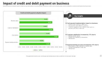 Impact Of Credit And Debit Payment On Business Implementation Of Cashless Payment