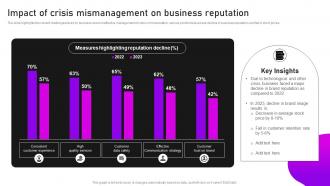Impact Of Crisis Mismanagement On Business Crisis Communication And Management