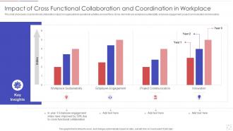 Impact Of Cross Functional Collaboration And Coordination In Workplace