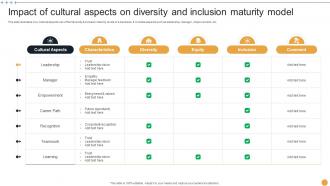 Impact Of Cultural Aspects On Diversity And Inclusion Maturity Model