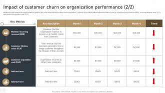 Impact Of Customer Churn On Organization Effective Churn Management Strategies For B2B Impactful Editable