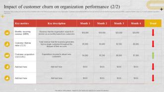 Impact Of Customer Churn On Organization Performance Churn Management Techniques Downloadable Interactive