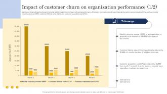 Impact Of Customer Churn On Organization Performance Customer Churn Analysis