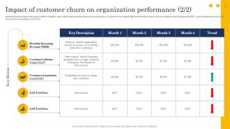 Impact Of Customer Churn On Organization Performance Customer Churn Analysis Template Graphical