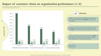 Impact Of Customer Churn On Organization Reducing Customer Acquisition Cost