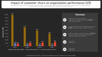 Impact Of Customer Churn On Organization Strengthening Customer Loyalty By Preventing