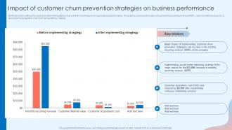 Impact Of Customer Churn Prevention Strategies Customer Attrition Rate Prevention