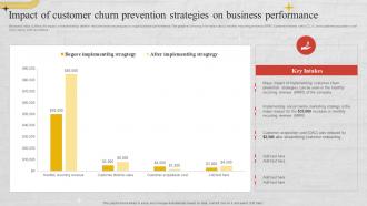 Impact Of Customer Churn Prevention Strategies On Business Churn Management Techniques