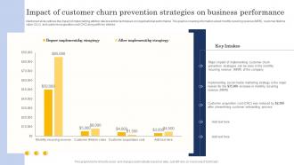 Impact Of Customer Churn Prevention Strategies On Business Customer Churn Analysis