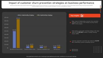 Impact Of Customer Churn Prevention Strategies On Strengthening Customer Loyalty By Preventing