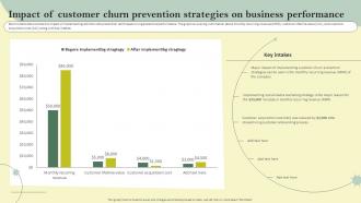 Impact Of Customer Churn Prevention Strategies Reducing Customer Acquisition Cost