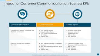 Impact Of Customer Communication On Business Kpis