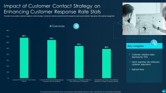 Impact Of Customer Contact Strategy On Enhancing Customer Response Rate Stats