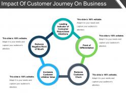 Impact of customer journey on business presentation examples