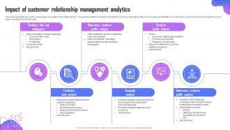 Impact Of Customer Relationship Management Analytics