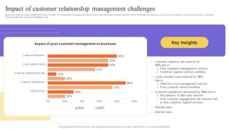 Impact Of Customer Relationship Management Challenges Stakeholders Relationship Administration