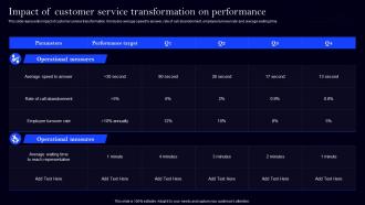 Impact Of Customer Service Transformation Implementing Digital Transformation For Customer