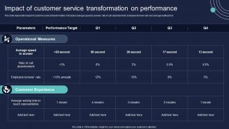 Impact Of Customer Service Transformation On Conversion Of Client Services To Enhance