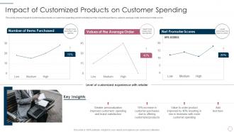 Impact of customized products on customer it product management lifecycle
