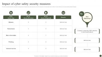 Impact Of Cyber Safety Security Measures Implementing Cyber Risk Management Process