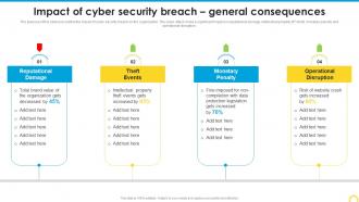 Impact Of Cyber Security Breach Building A Security Awareness Program