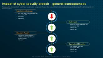Impact Of Cyber Security Breach General Consequences Implementing Security Awareness Training