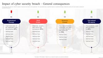 Impact Of Cyber Security Breach General Consequences Preventing Data Breaches Through Cyber Security
