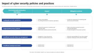 Impact Of Cyber Security Policies And Practices Creating Cyber Security Awareness