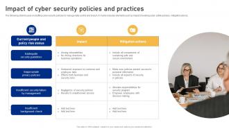 Impact Of Cyber Security Policies And Practices Cyber Risk Assessment