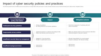 Impact Of Cyber Security Policies And Practices Implementing Strategies To Mitigate Cyber Security Threats