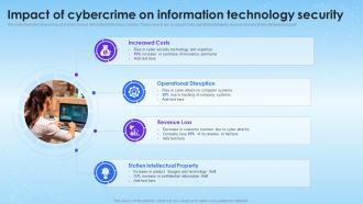 Impact Of Cybercrime On Information Technology Security