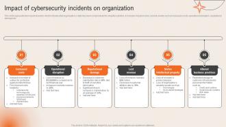 Impact Of Cybersecurity Incidents On Organization Deploying Computer Security Incident Management