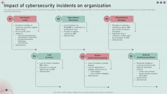 Impact Of Cybersecurity Incidents On Organization Development And Implementation Of Security Incident