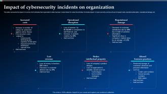Impact Of Cybersecurity Incidents On Organization Implementing Cyber Security Ppt Topics