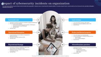 Impact Of Cybersecurity Incidents On Organization Incident Response Strategies Deployment