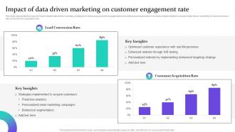 Impact Of Data Driven Marketing On Customer Engagement Rate Data Driven Marketing For Increasing MKT SS V