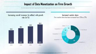 Impact Of Data Monetization On Firm Growth Determining Direct And Indirect Data Monetization Value