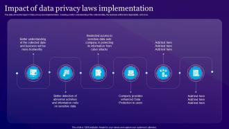 Impact Of Data Privacy Laws Implementation Information Privacy Ppt Infographics Professional