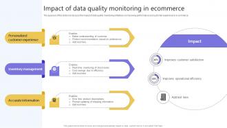 Impact Of Data Quality Monitoring In Ecommerce