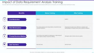 Impact Of Data Requirement Analysis Training