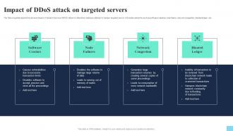 Impact Of DDoS Attack On Targeted Servers Hands On Blockchain Security Risk BCT SS V