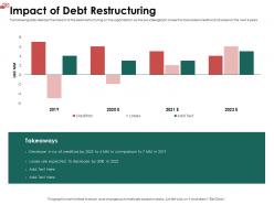 Impact of debt restructuring losses ppt powerpoint presentation outline rules