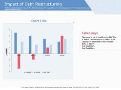 Impact Of Debt Restructuring Ppt Powerpoint Presentation Inspiration Pictures