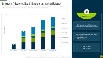 Impact Of Decentralized Finance On Cost Efficiency Understanding Role Of Decentralized BCT SS