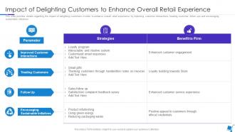 Impact Of Delighting Customers Enhance Overall Integration Experience In Retail Environments