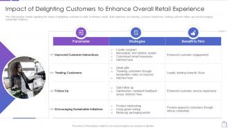 Impact of delighting customers to enhance overall redefining experiential commerce